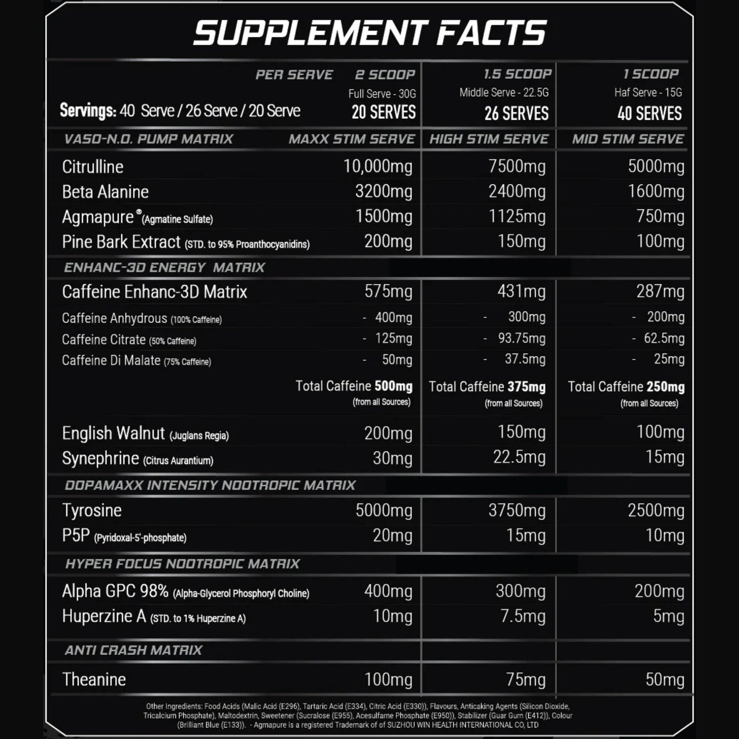 Altered Nutrition Altered State V3