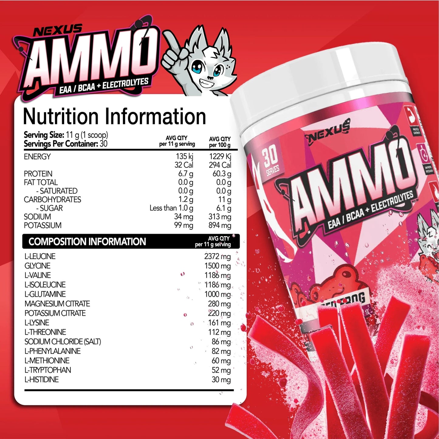 Nexus Ammo supplement container with nutrition information on a red background