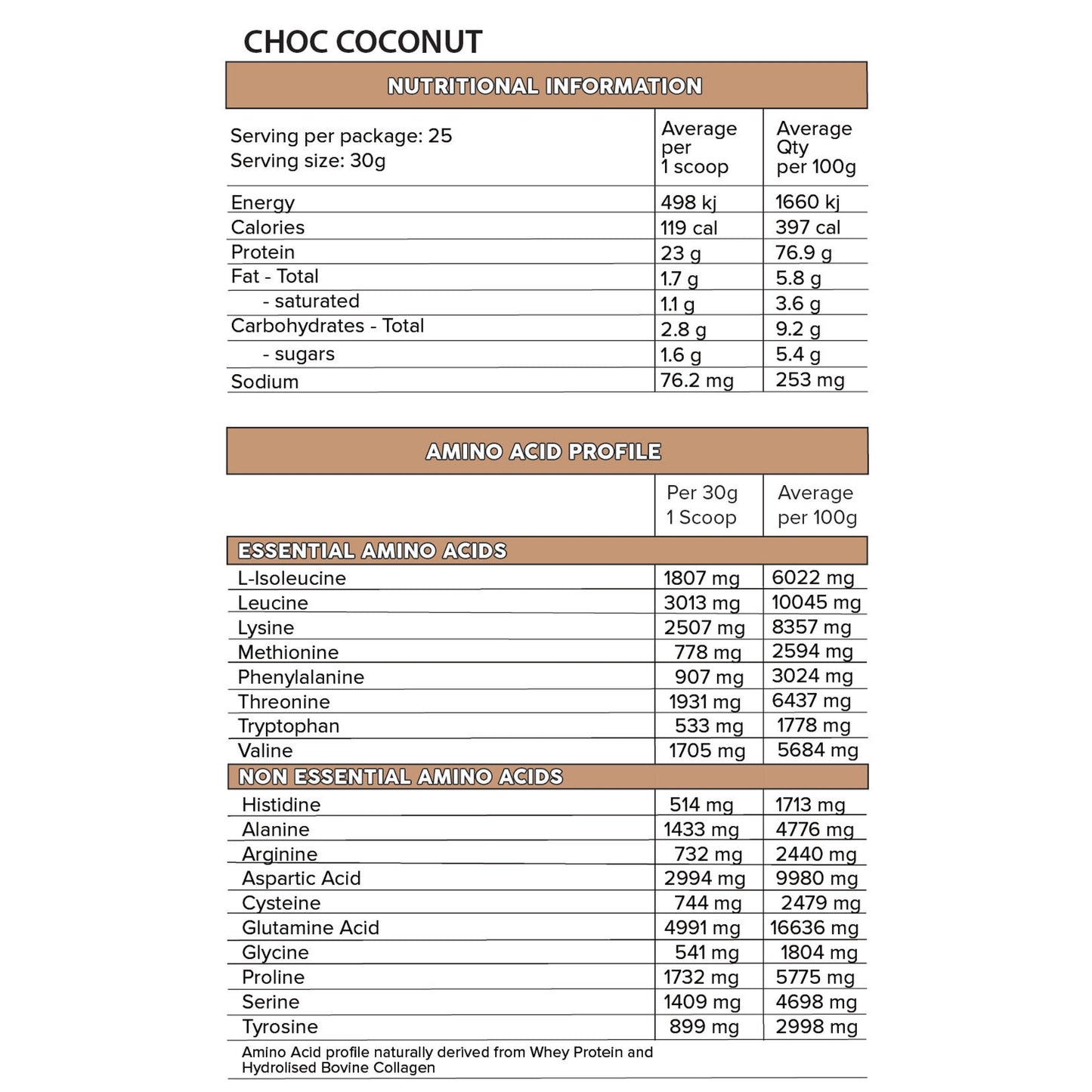 Primabolics Whey Pro