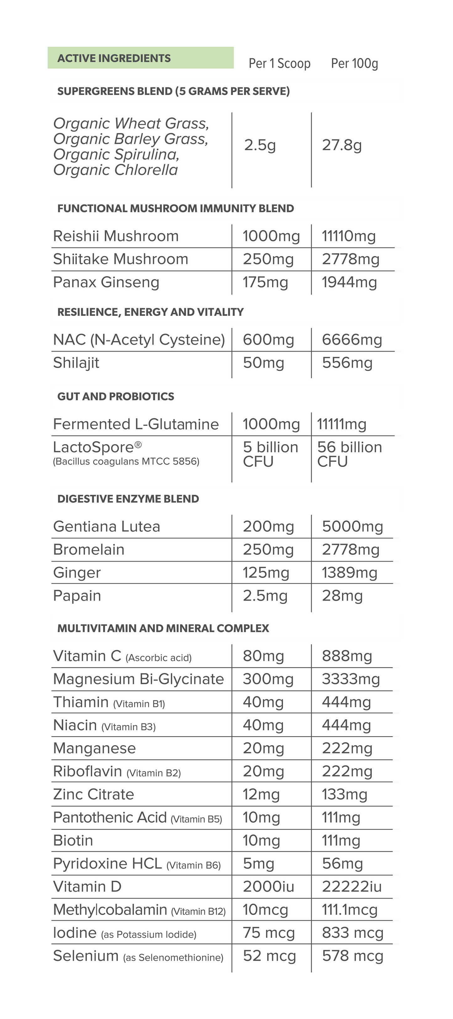 Everyday health label with detailed ingredient list and nutritional information.