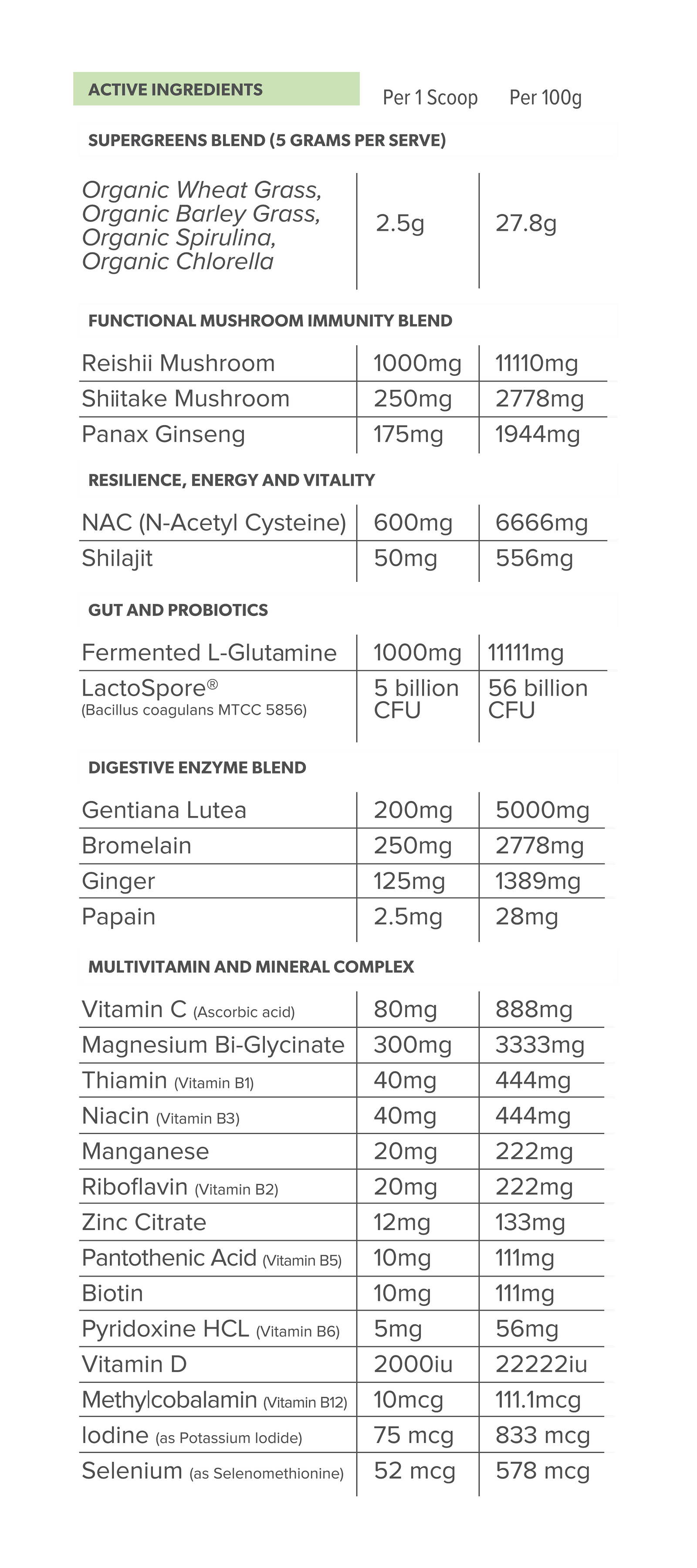 Everyday health label with detailed ingredient list and nutritional information.