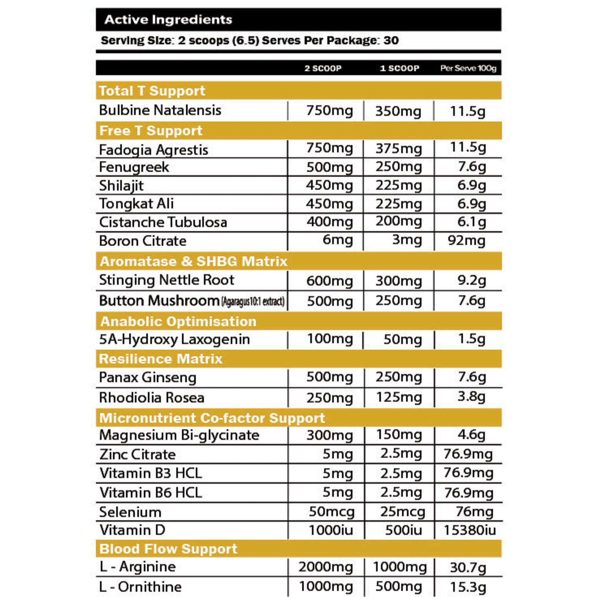 Nutritional supplement label primabolics everyday primal with active ingredients and their amounts