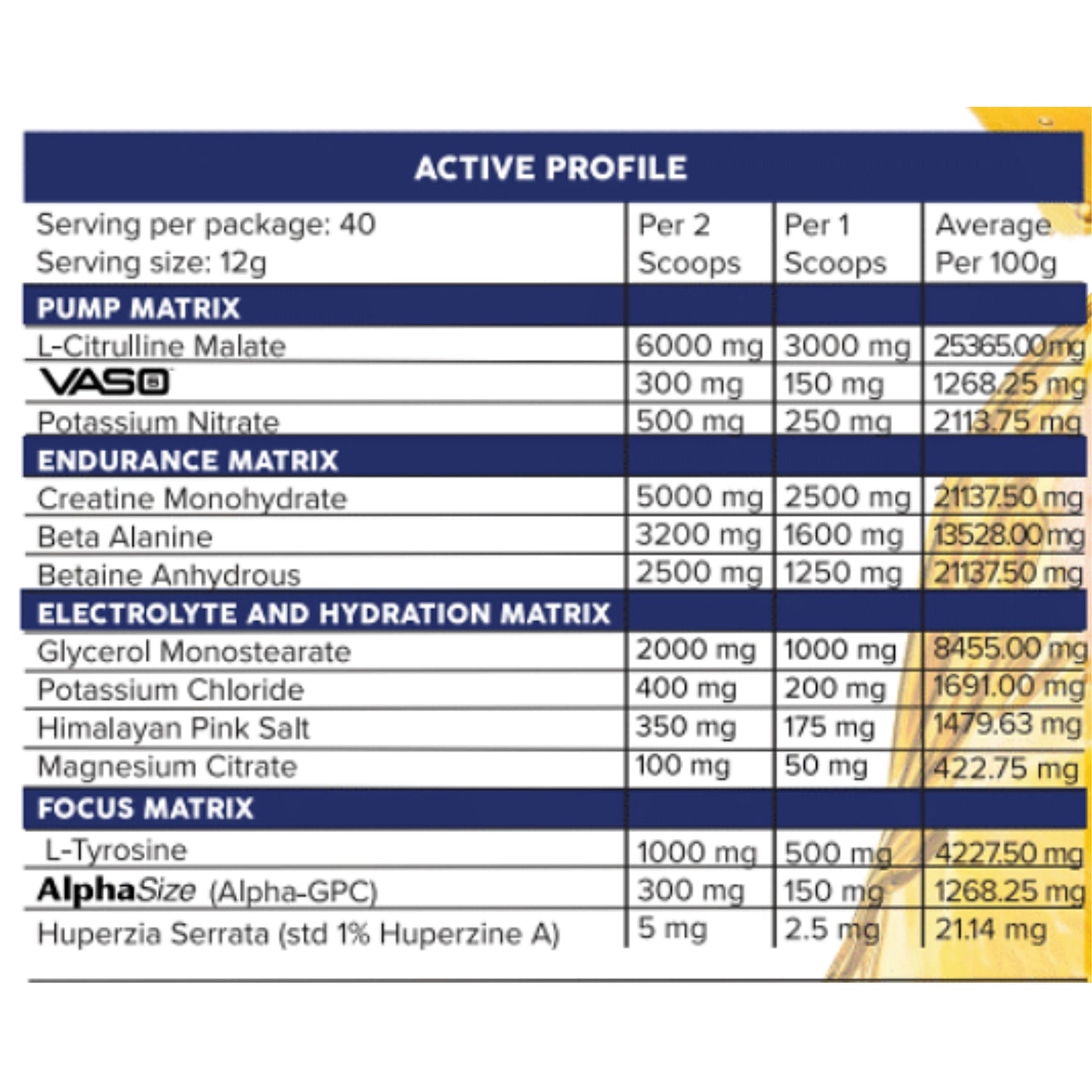 Primabolics Grind supplement label with active profile details on a white background