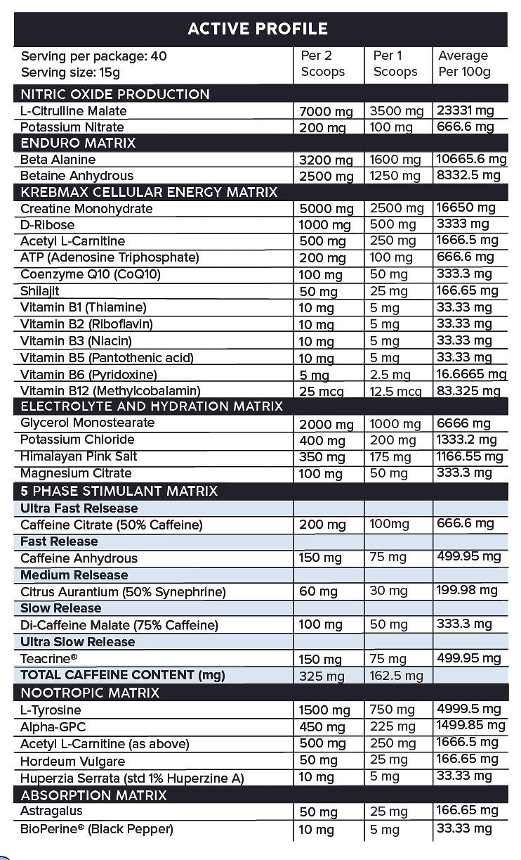 Nutritional supplement label with active profile details
