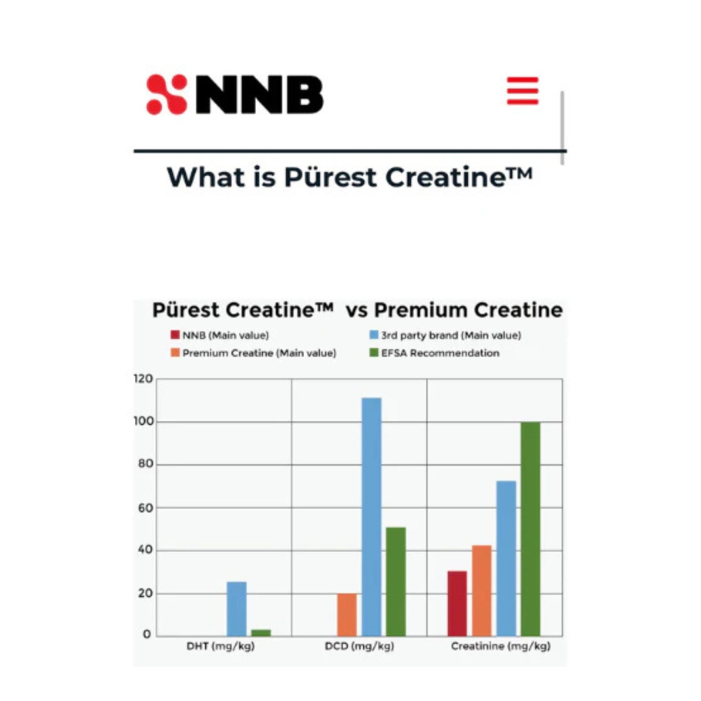 Primabolics Purest Creatine
