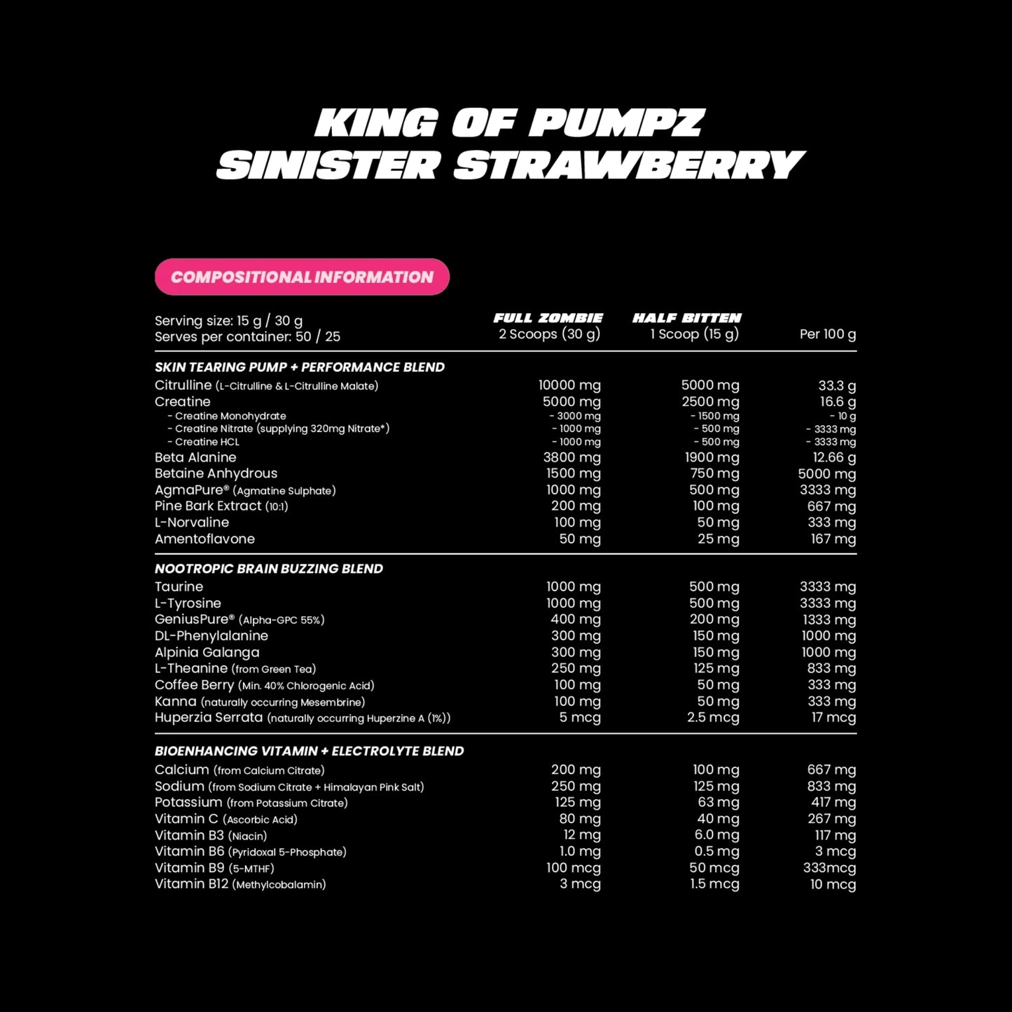 Zombie Labs King of Pumpz
